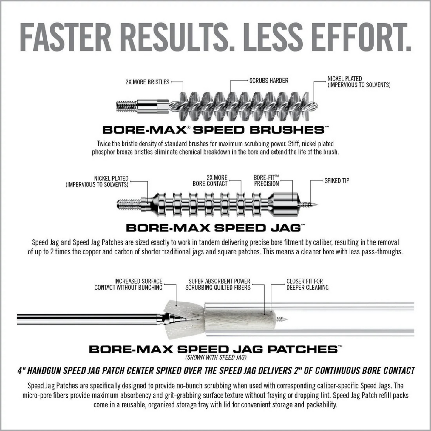 Real Avid Bore-Max Speed Clean Upgrade 9 mm Reinigungskit